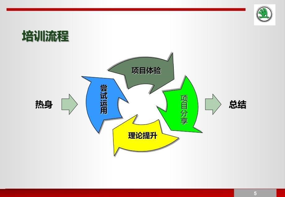 大众斯柯达员工拓展提案_第5页