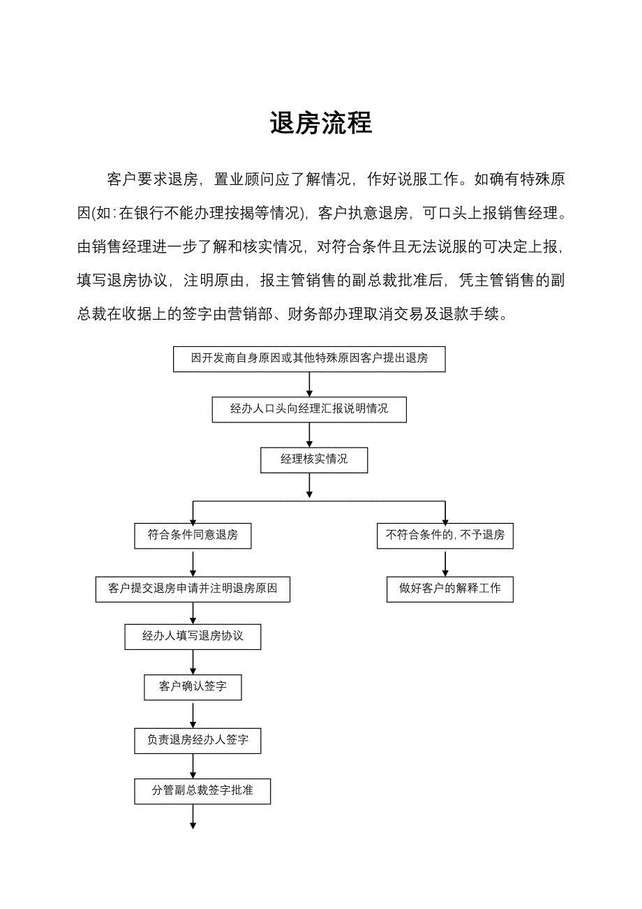 楼盘销售流程_第3页