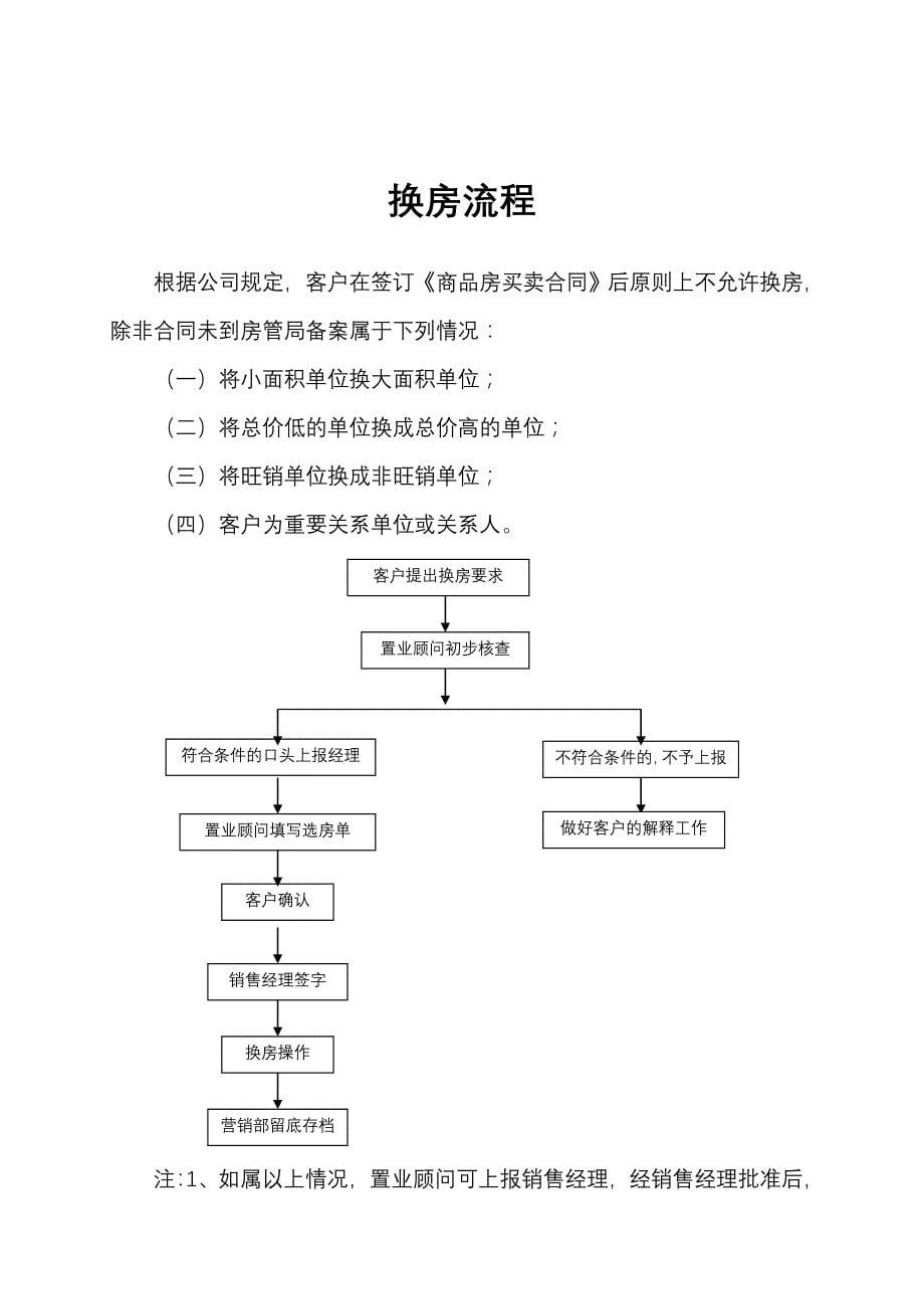 楼盘销售流程_第5页