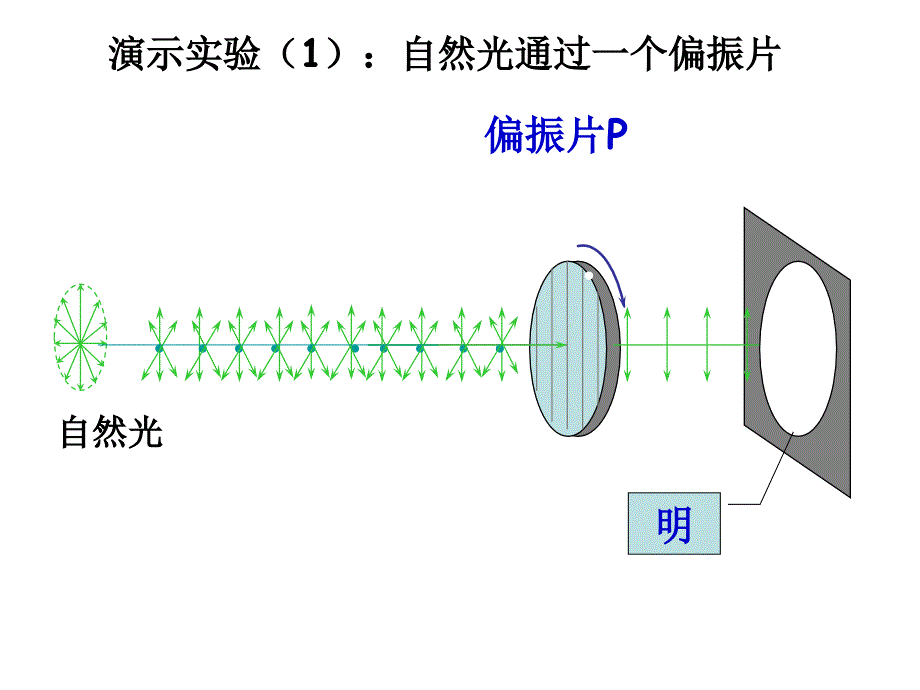 高二物理下学期光的偏振和激光-新人教版_第4页