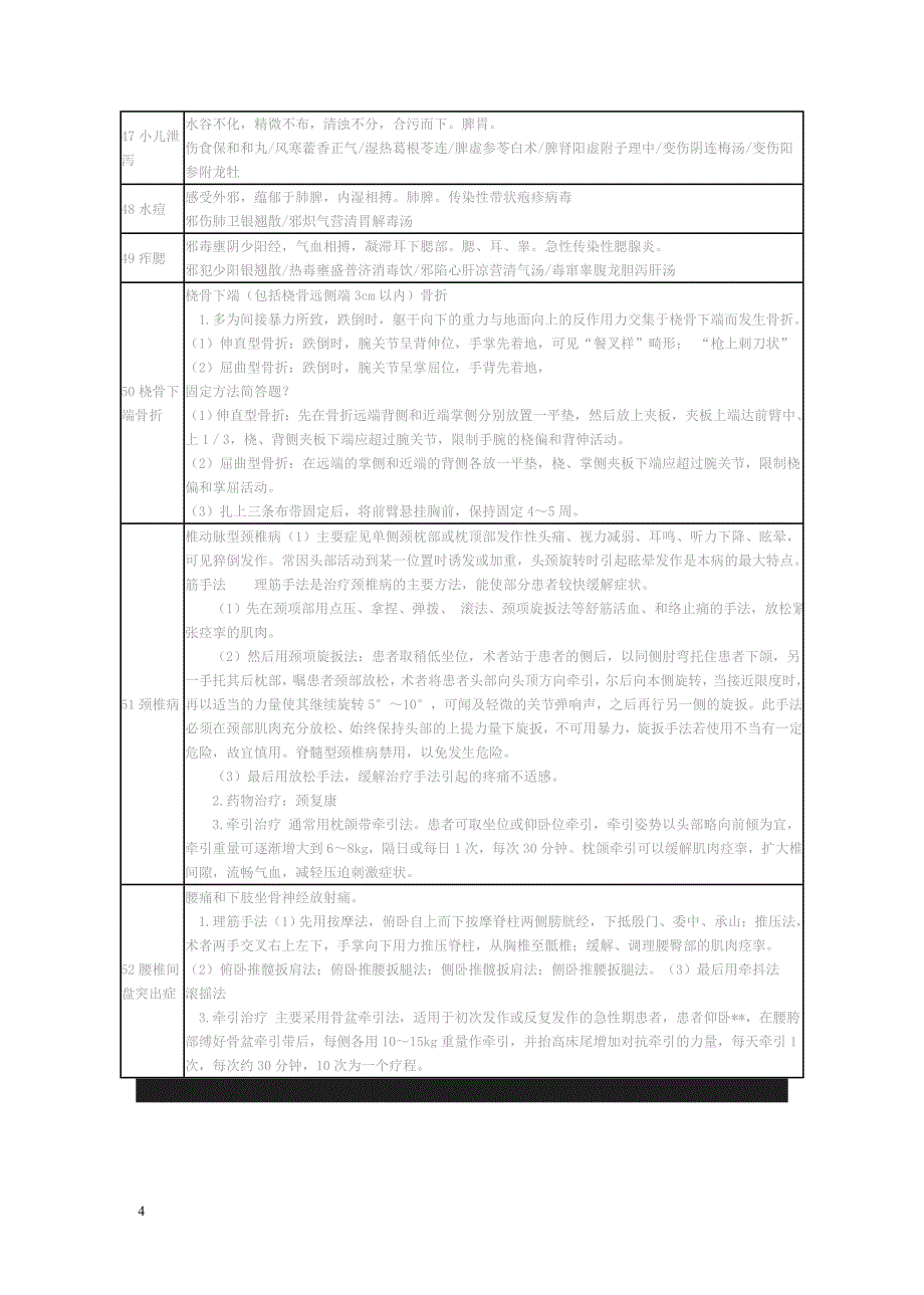 实践技能中医常见病症_第4页