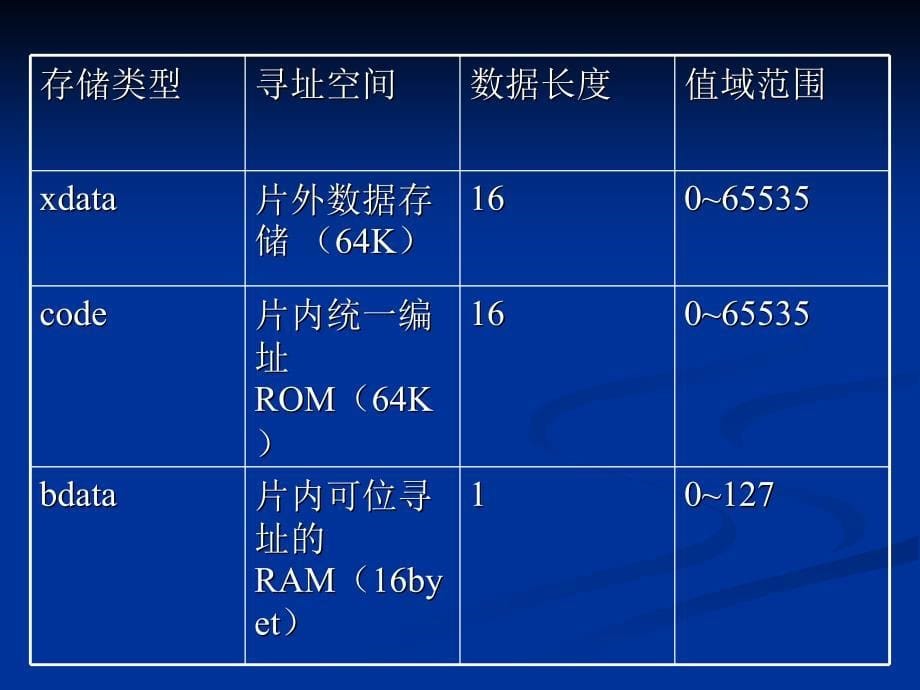 计算机课件第二课--C51KEIL C51的应用_第5页