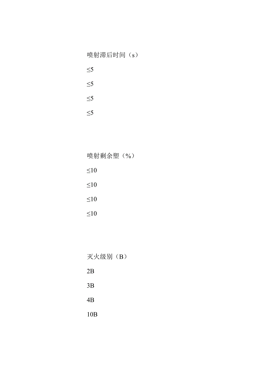 高压CO2自动灭火系统_第4页