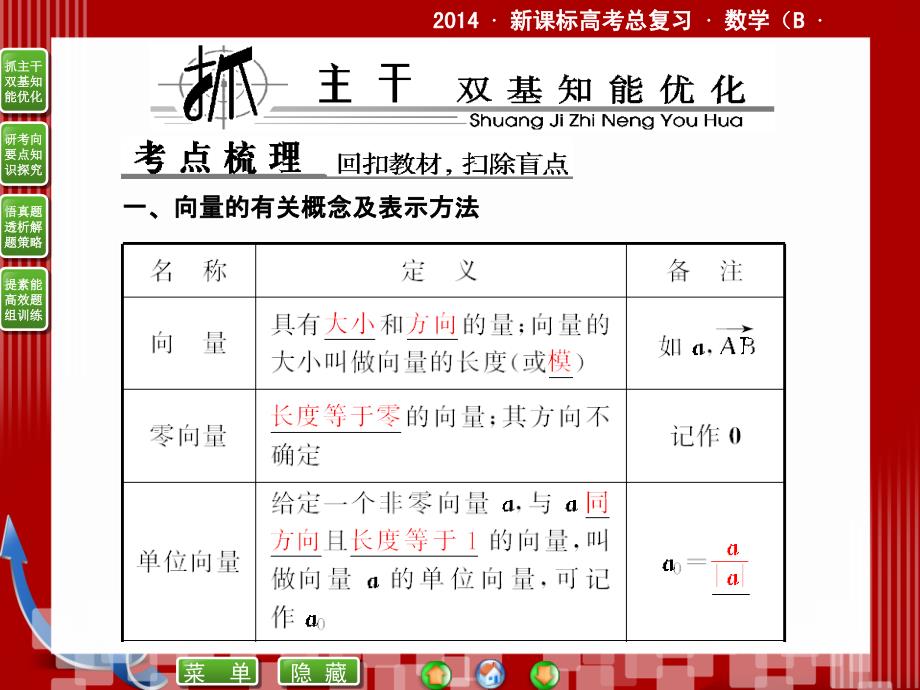 新课标高考总复习·数学4-1平面向量的概念及线性运算_第3页