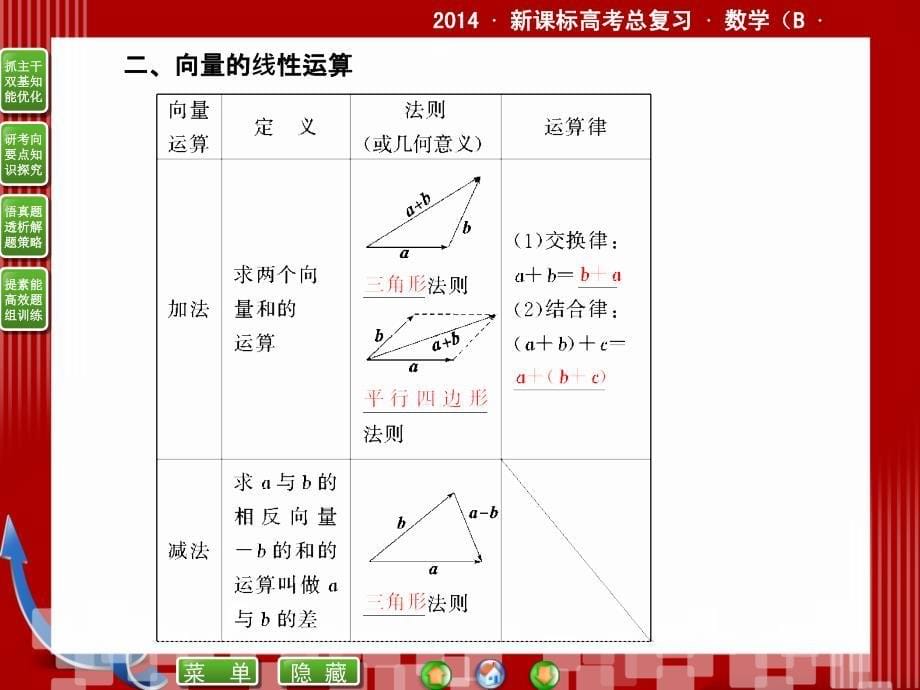 新课标高考总复习·数学4-1平面向量的概念及线性运算_第5页