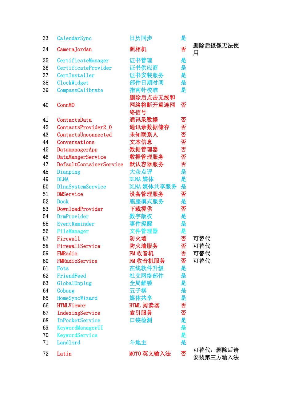 Defy最完整精简程序列表_第2页