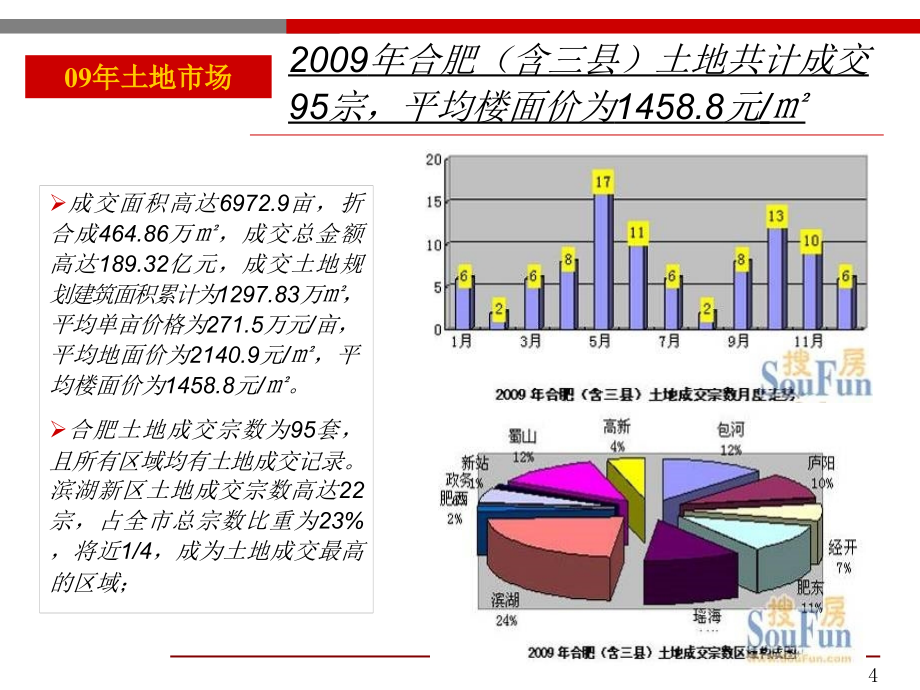 高速地产集团各项目市场研究_第4页