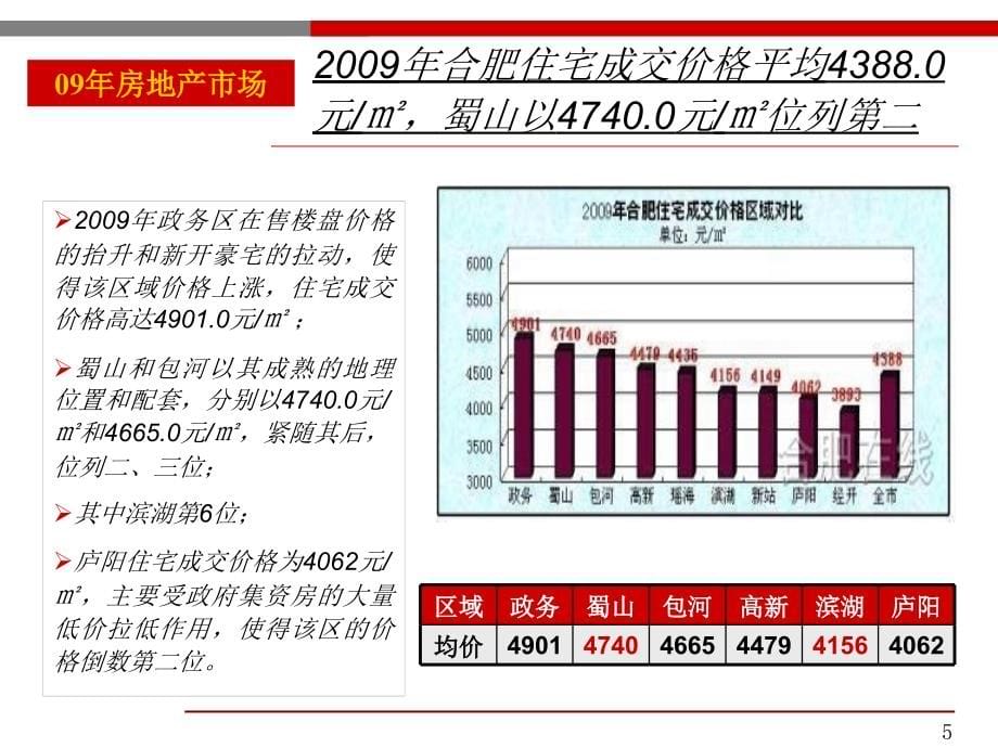 高速地产集团各项目市场研究_第5页