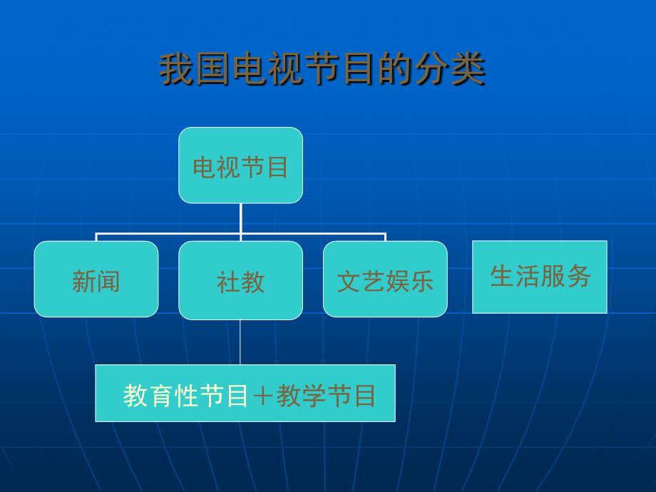 ppt教学演示文稿-广播电视编导业务_第4页