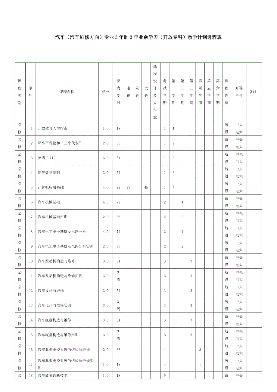 汽修教学实施方案_第2页