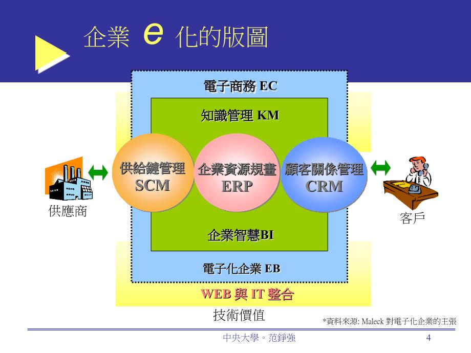 顾客关系管理2_第4页