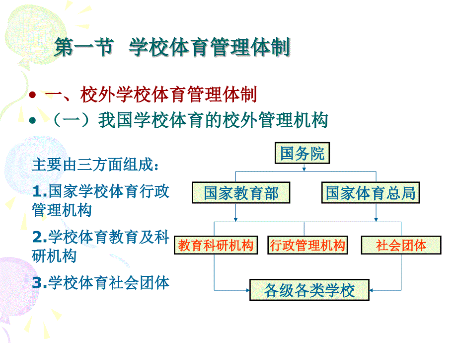 体育管理学 课件 第七章 学校体育管理_第4页