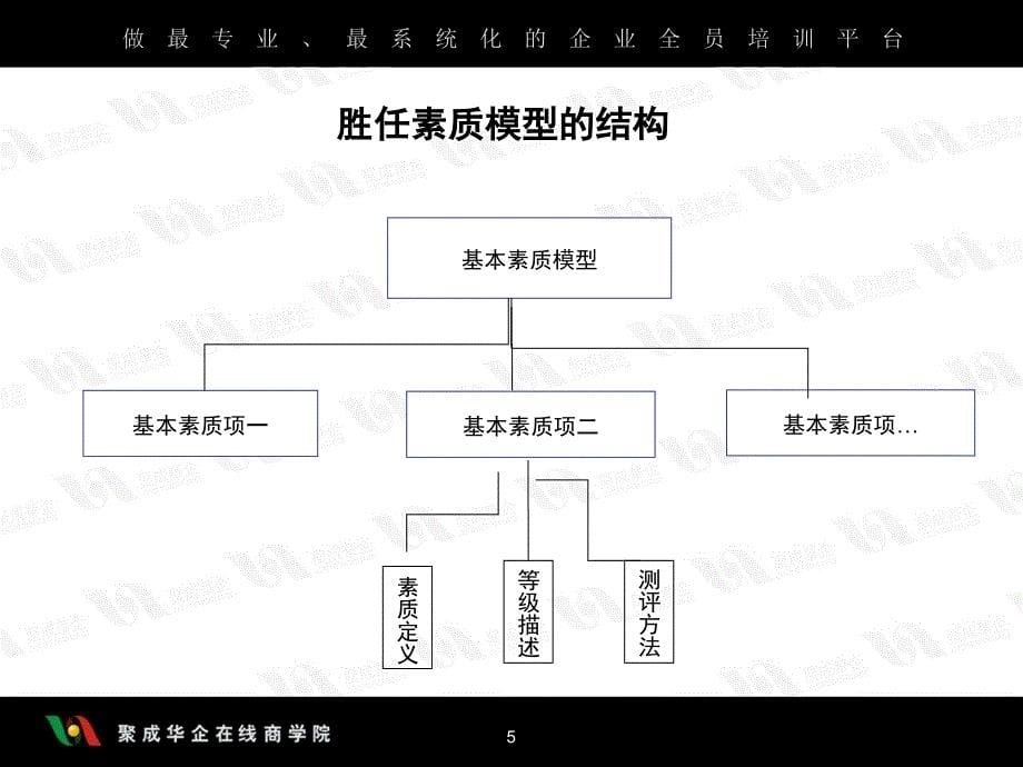 岗位胜任素质模型_第5页