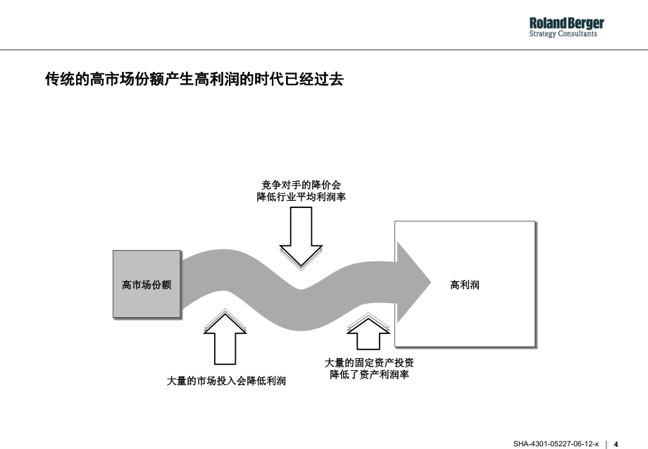 罗兰贝格通过战略性的企业设计来保证企业利润的持续成长 – 工具与方法_第4页