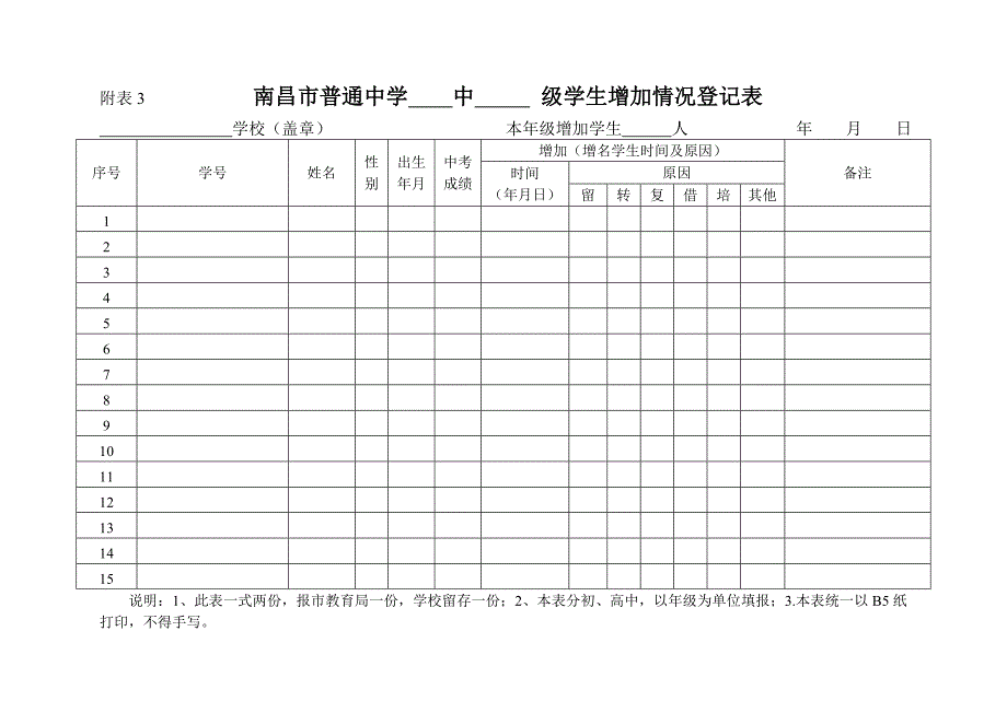 附表3南昌市普通中学中级学生增加情况登记表_第1页