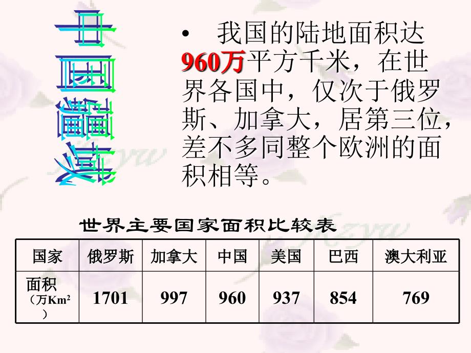 高二地理选修 中国的疆域和行政区划、人口和民族 _第4页