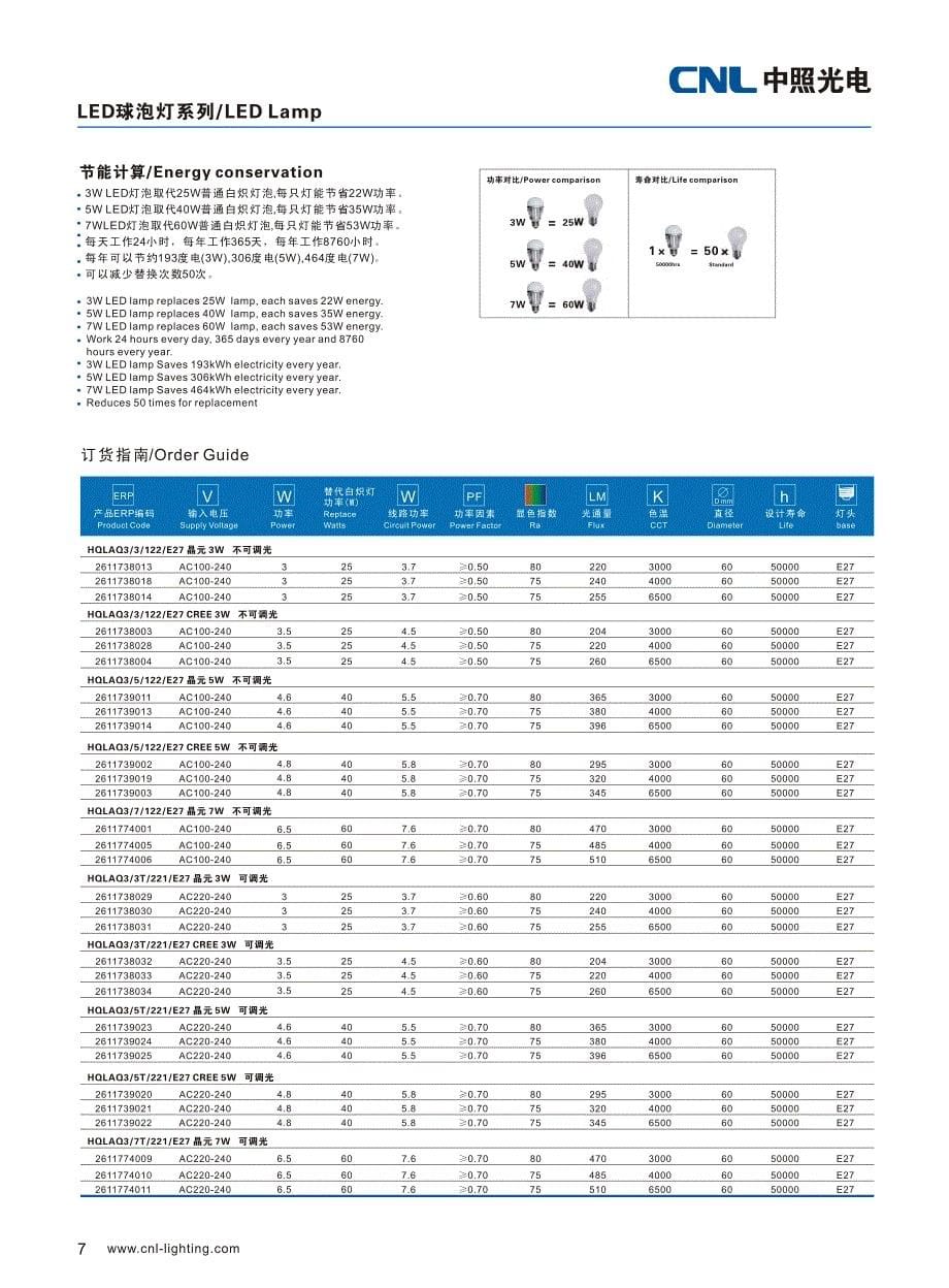 中照光电-led球泡灯规格书_第5页