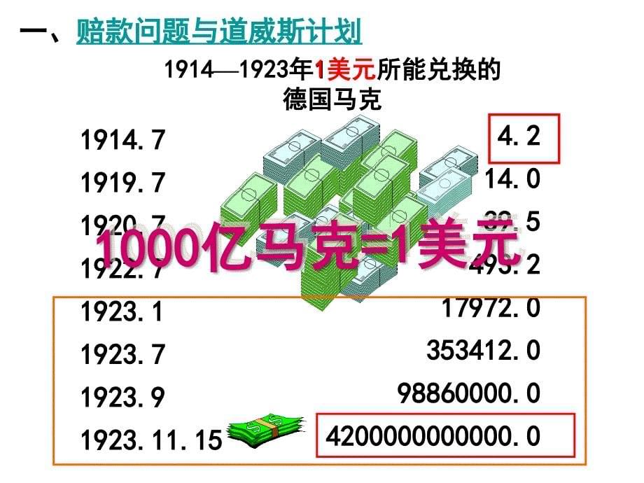 火山上的短暂和平[课件][人民版]_第5页