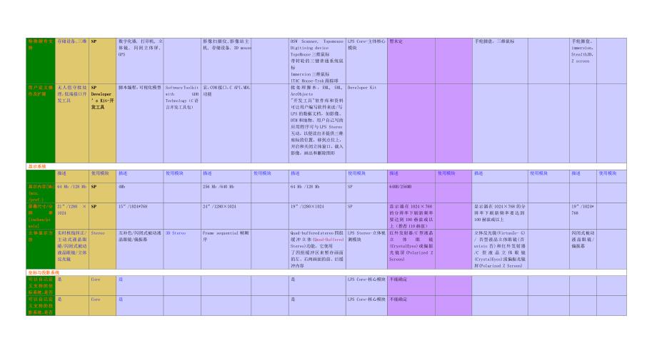 数字摄影测量软件对比_第2页