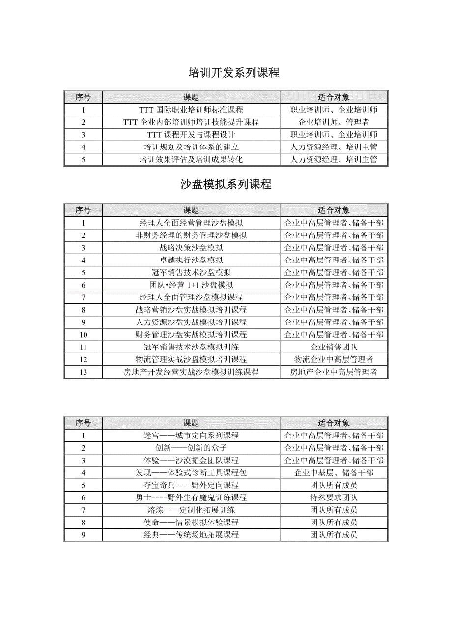 青岛成长企业管理咨询公司内训资料_第5页