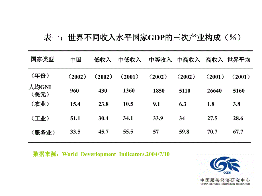 服务贸易与货物贸易_第4页