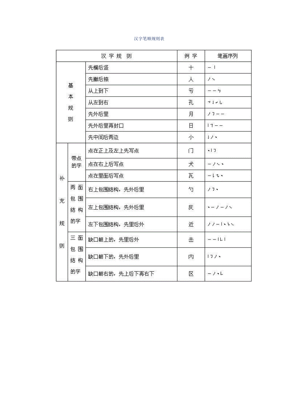 笔顺的规则_第1页