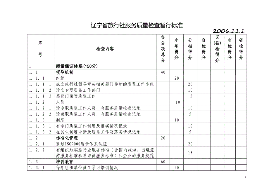 旅行社服务质量检查暂行标准修改讨论稿_第1页