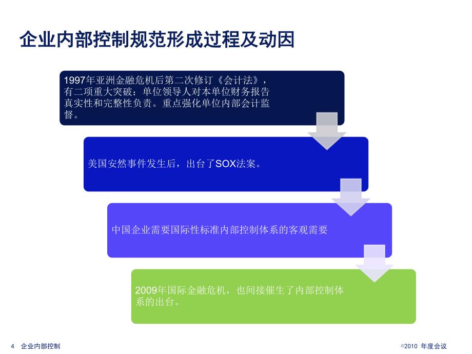 杜杰内部控制培训-client_annual_meeting_第4页