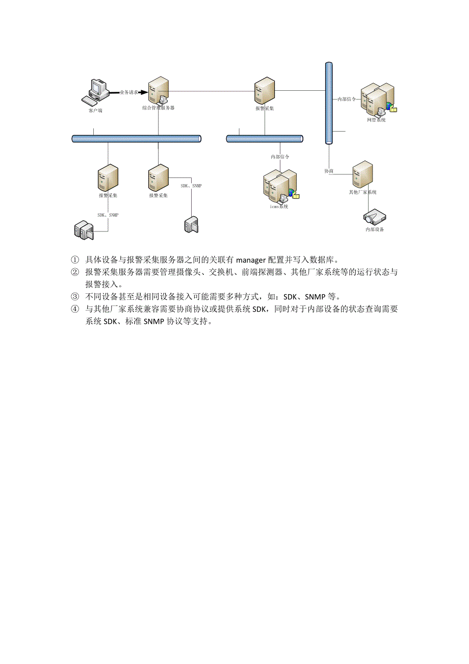 综合管理与报警采集服务器设计文档_第2页