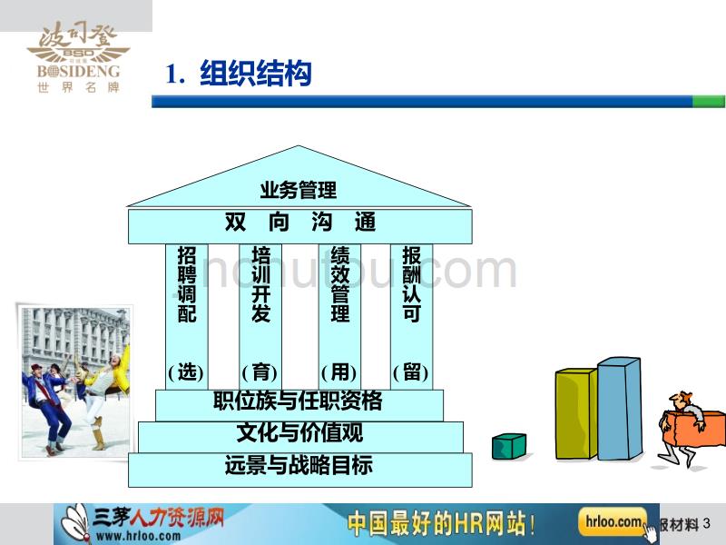 波司登股份有限公司人力资源部全国质量奖汇报材料_第3页