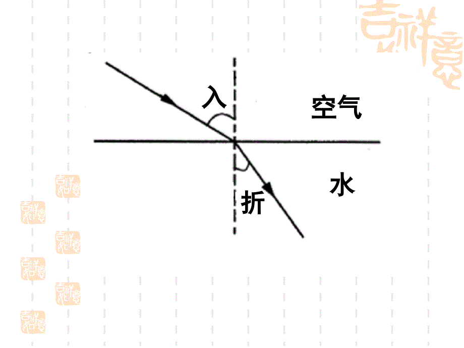 光的折射、透镜、凸透镜成像_第3页