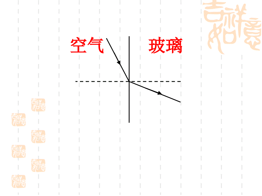 光的折射、透镜、凸透镜成像_第4页