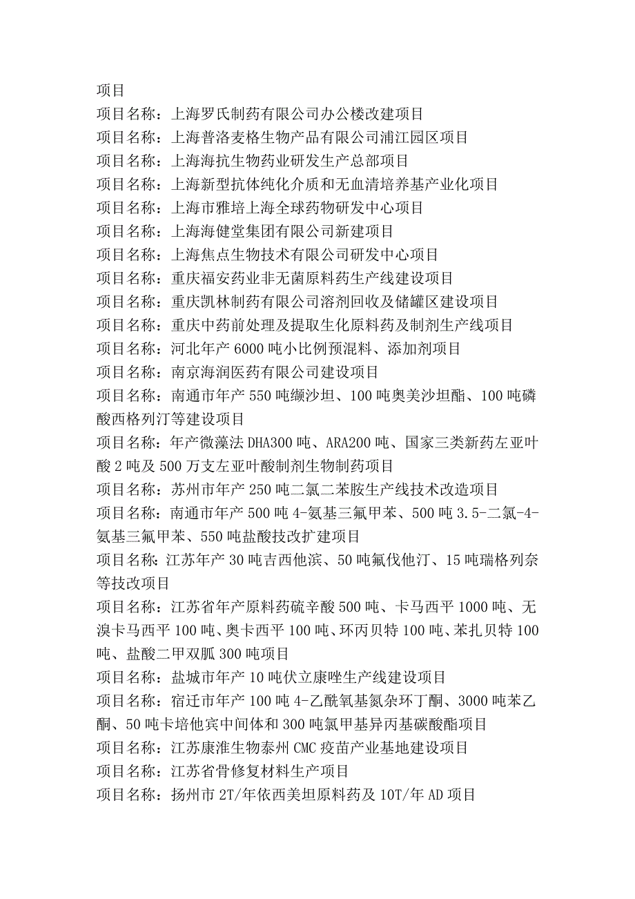 2012下半年及2013上半年中国医药新建项目大全_第2页