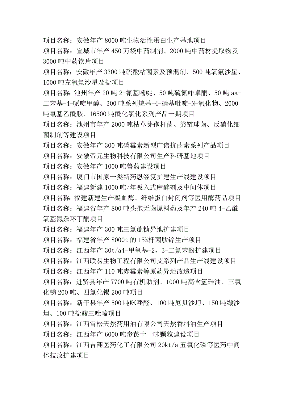 2012下半年及2013上半年中国医药新建项目大全_第4页