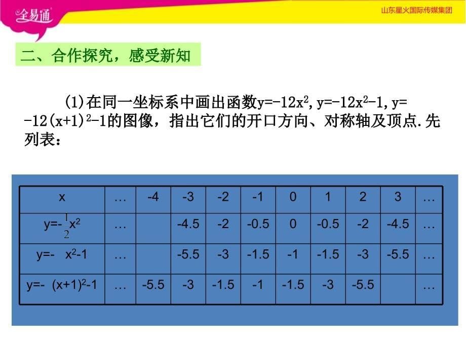 部编冀教版初中数学九年级下册30.2.2二次函数y=a（x-h）2与y=a（x-h）2+k的图像和性质（2）--（精品专供）_第5页