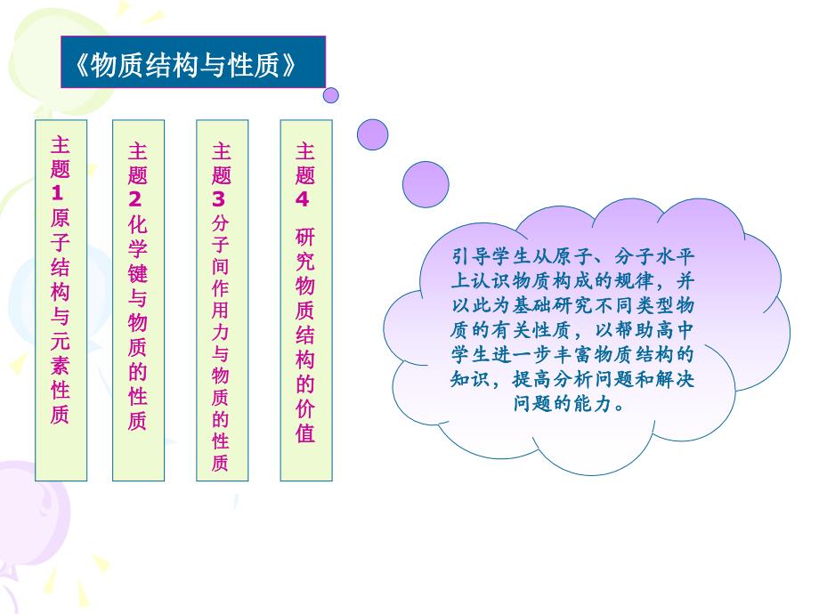 解读《福建省高中化学新课程选修模块教学要求》_第4页