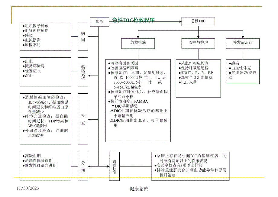 急救常识----医学经典：急诊抢救程序_第4页