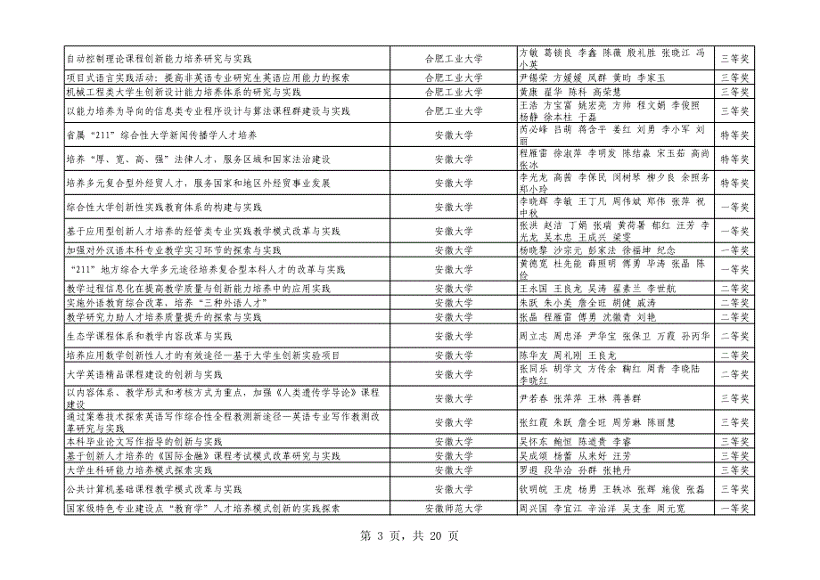 安徽省教学成果奖评审结果公示_第3页