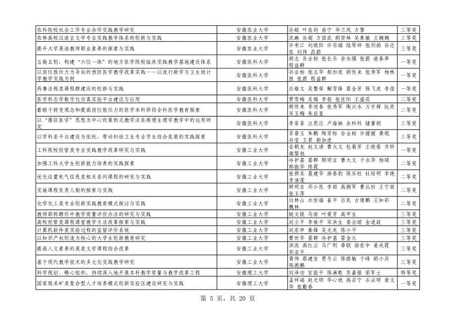 安徽省教学成果奖评审结果公示_第5页