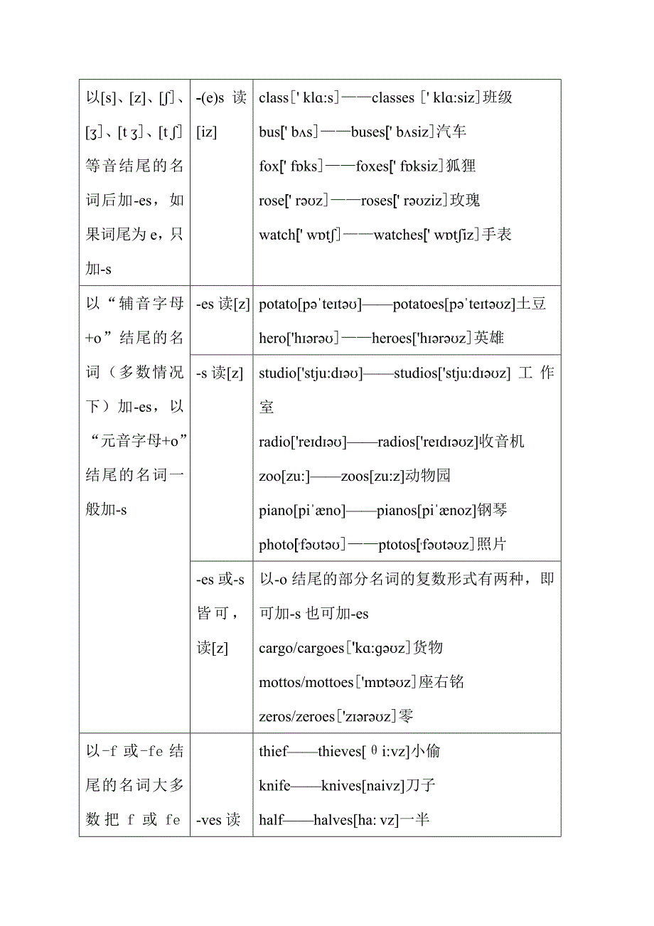 i规则复数形式_第2页