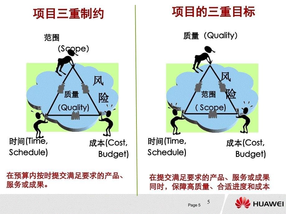 华为ipd项目管理“六步一法”_第5页