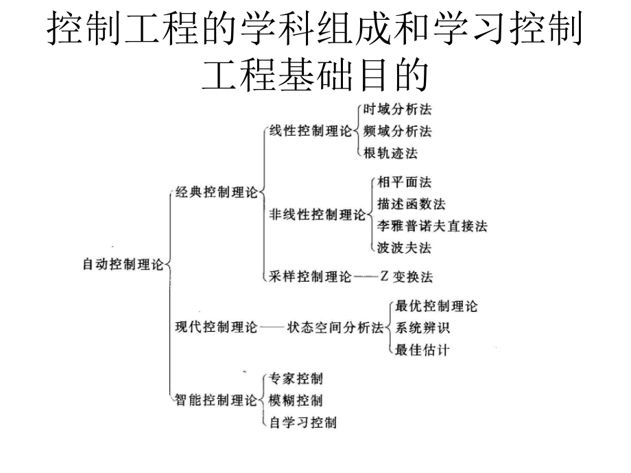 控制工程基础课件_第4页