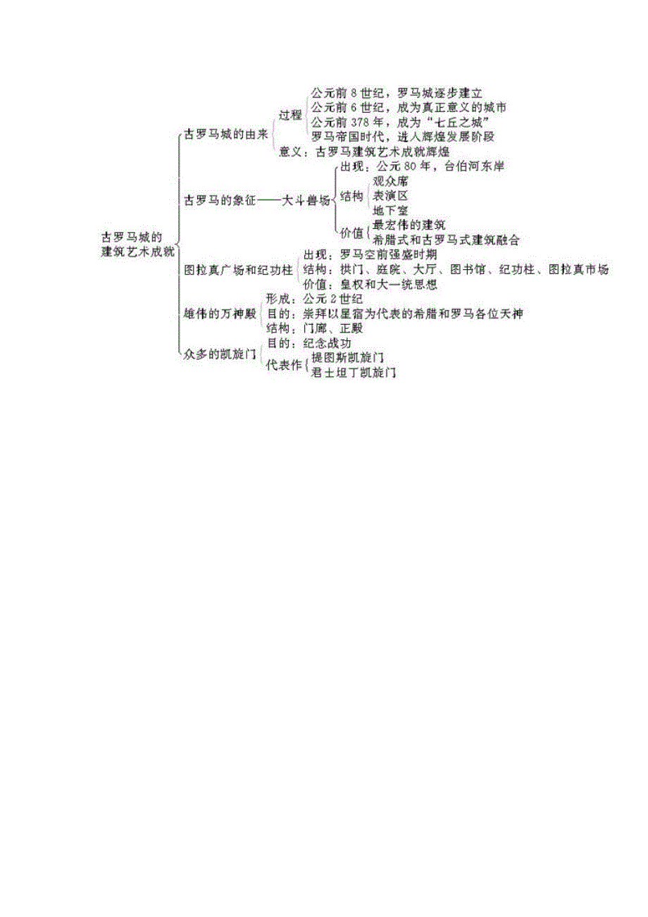 人教版历史选修6《古罗马城的建筑艺术成就》word教案_第3页