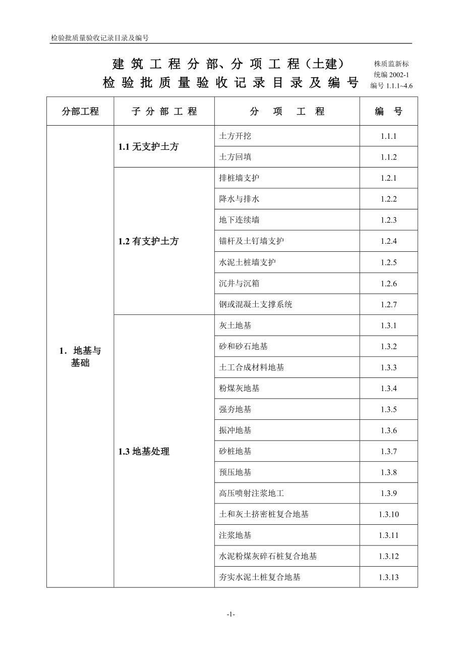 建筑工程施工验收统一标准：检验批质量验收记录表_第2页