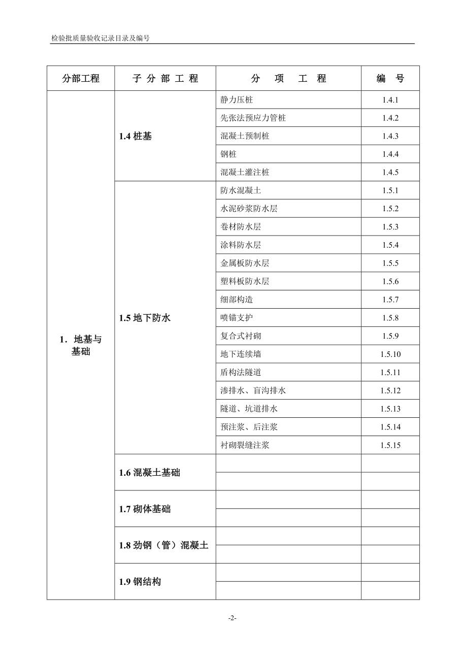 建筑工程施工验收统一标准：检验批质量验收记录表_第3页