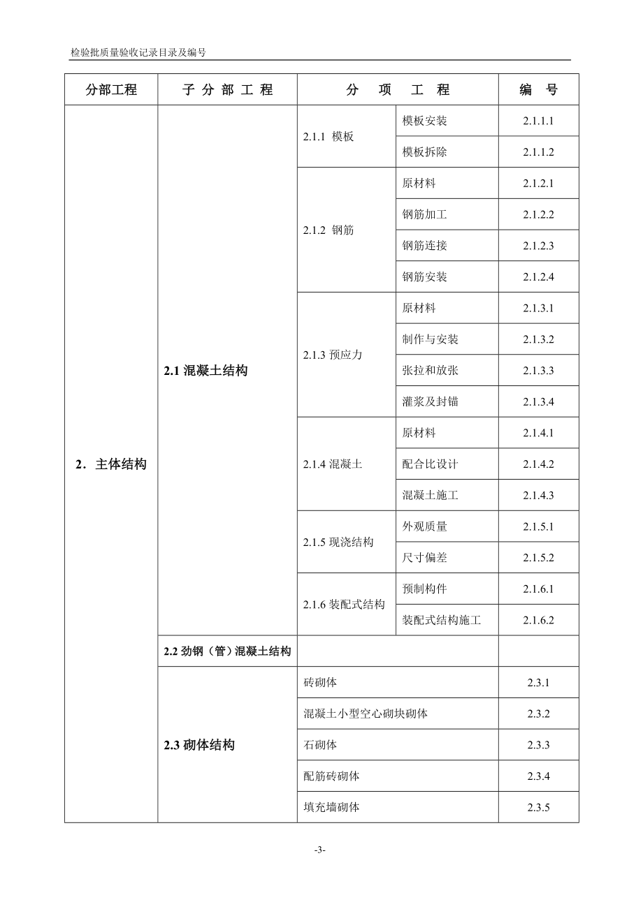 建筑工程施工验收统一标准：检验批质量验收记录表_第4页