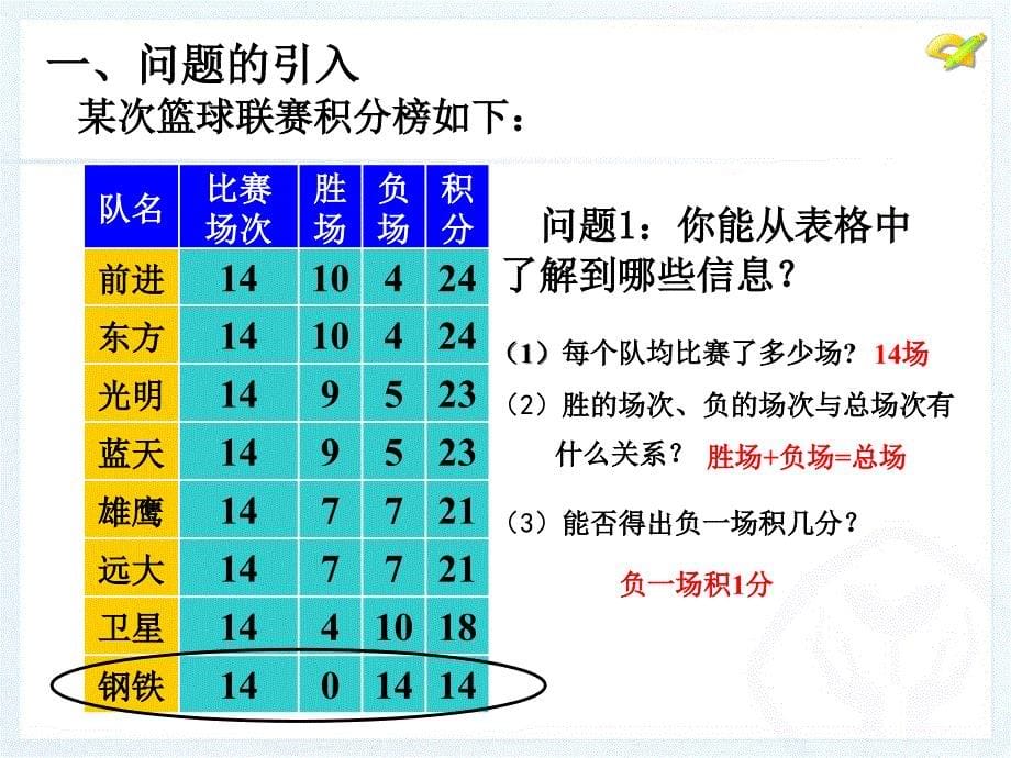 【精编】3.4 实际问题与一元一次方程(3)_第5页