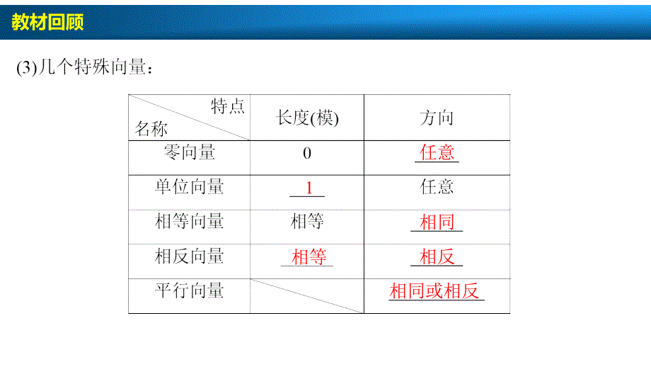 高中数学课件第4章 第1节 平面向量的概念及线性运算_第4页