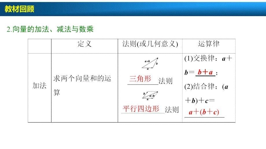 高中数学课件第4章 第1节 平面向量的概念及线性运算_第5页