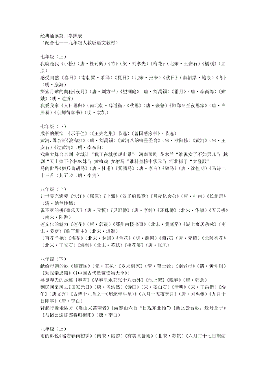 经典诵读篇目参照表_第1页